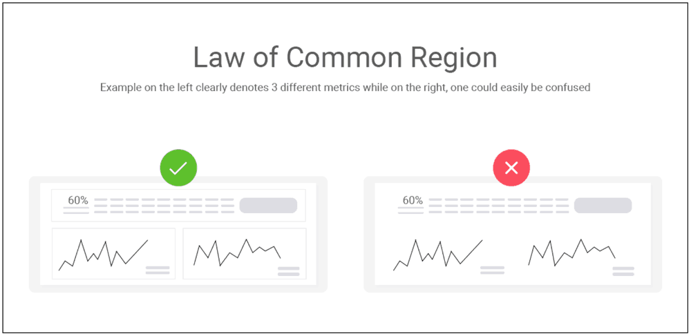 Law Of Common Region
