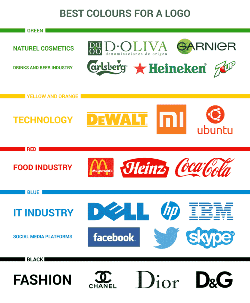 Colours By Industry Branding