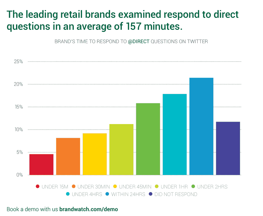 Interact Audience Social Media
