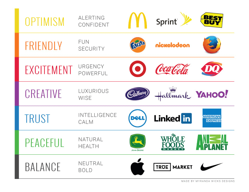 Colors Psychology