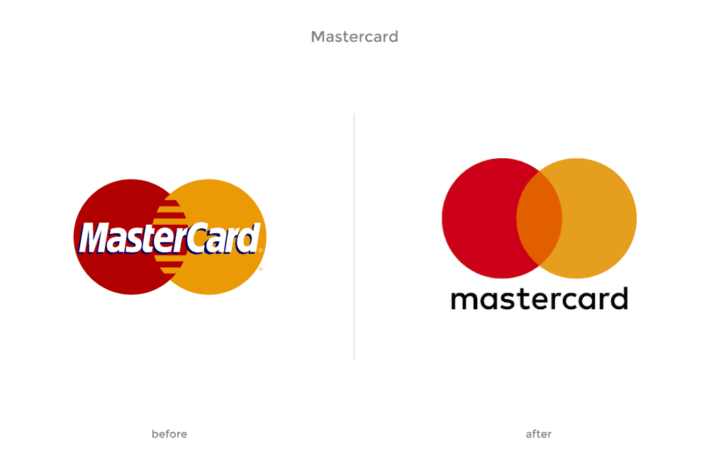 Company Rebranding Mastercard