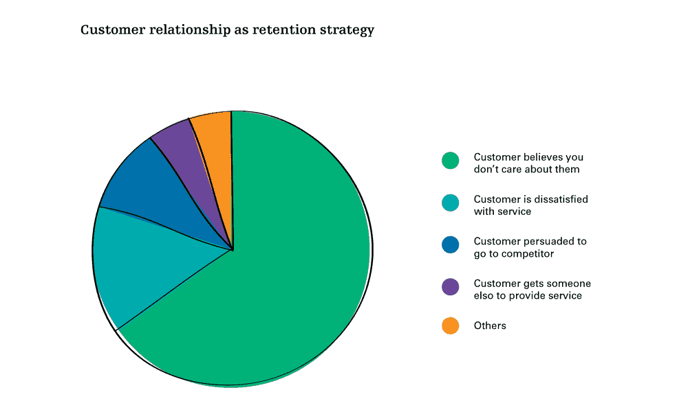 Brand Prism Customers