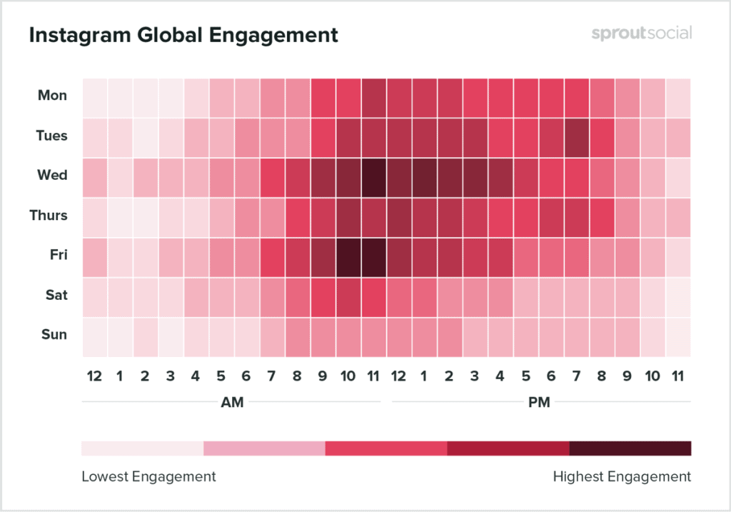 Best Time To Post On Instagram Marketing