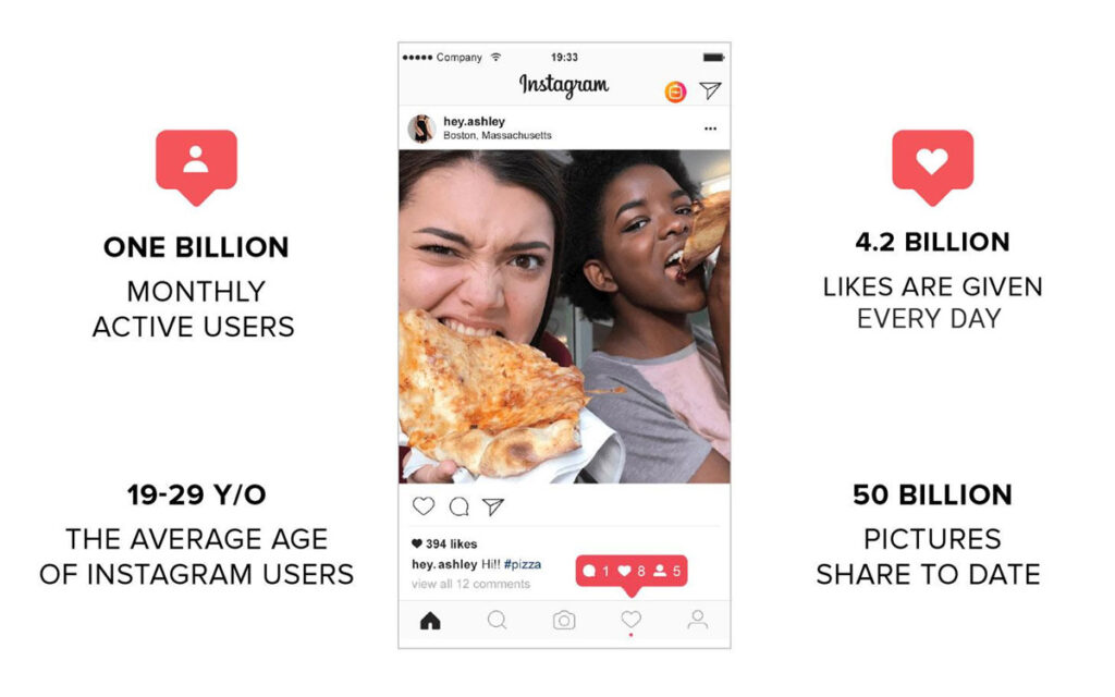 Instagram Marketing Video Content