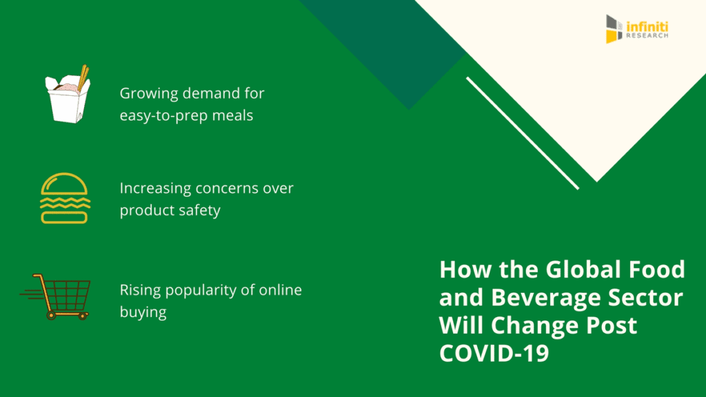 Post Coronavirus Business Strategies