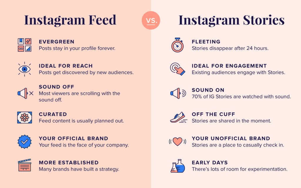 Instagram Feed Vs Instagram Stories