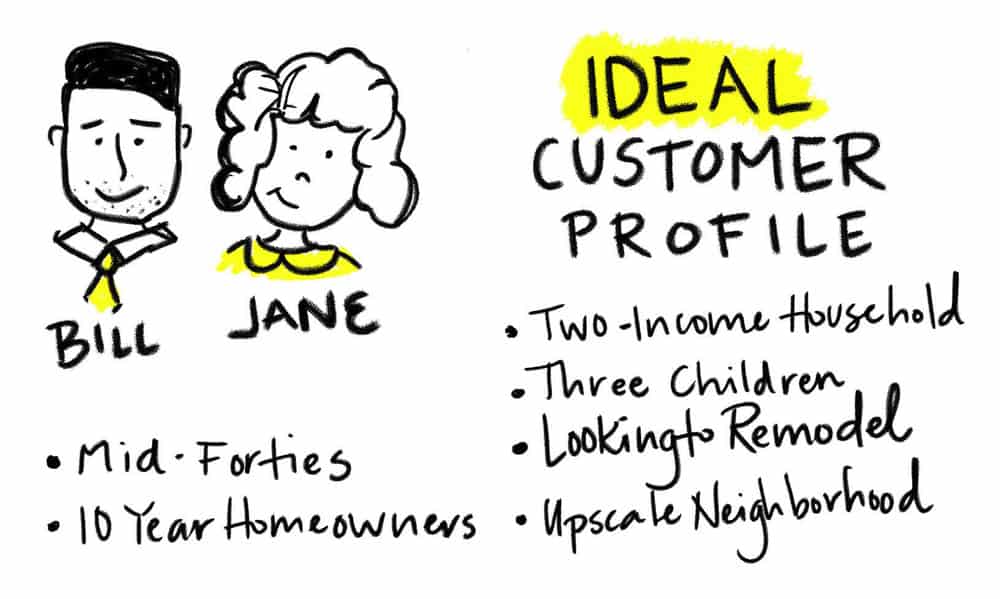 Ideal Customer Target