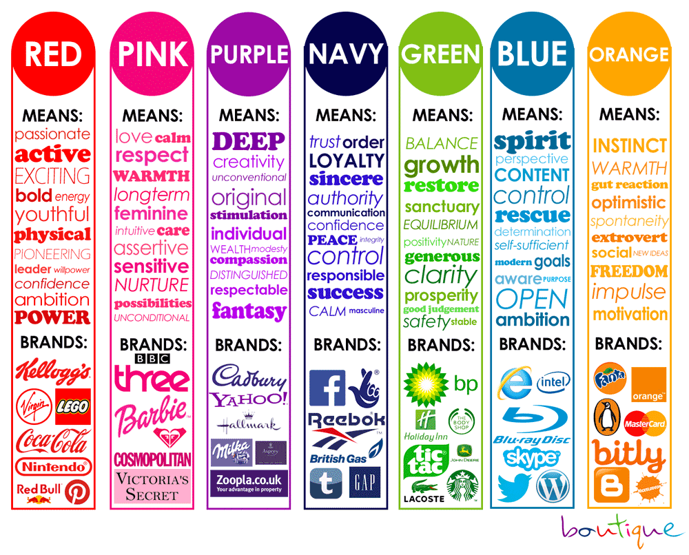 Colour Psychology Logo Design