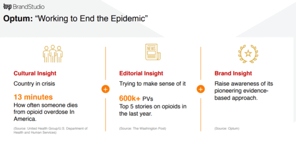 Good Brand Stories Results