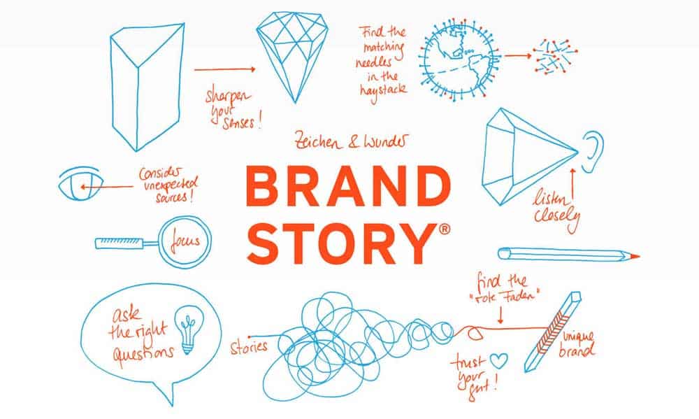 Brand Story Example