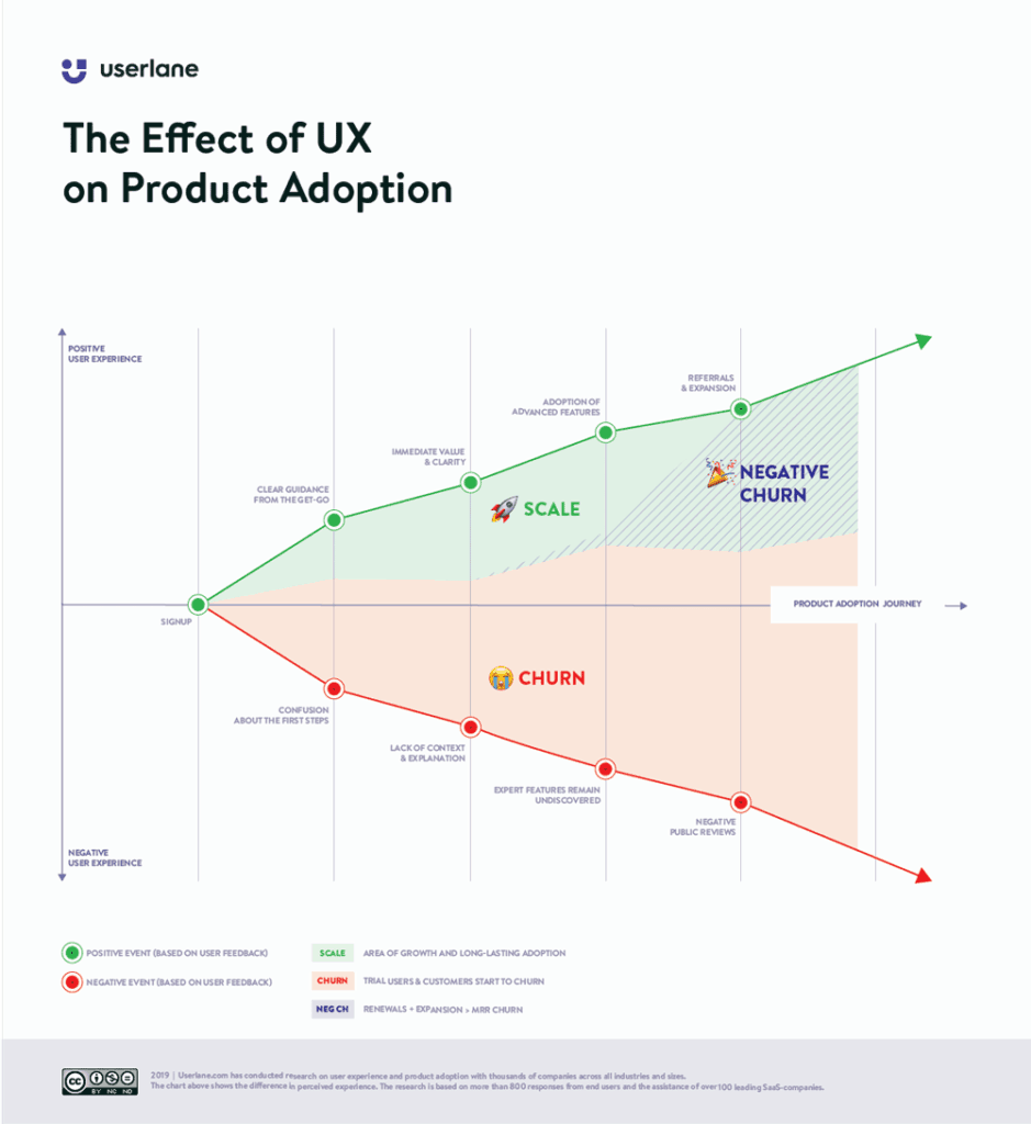 Ux Design Challenges Effect