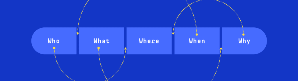 Who What Where When Why Design Principles
