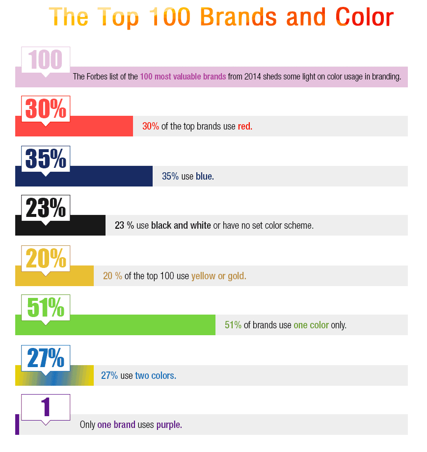 The Top 100 Brands Colours