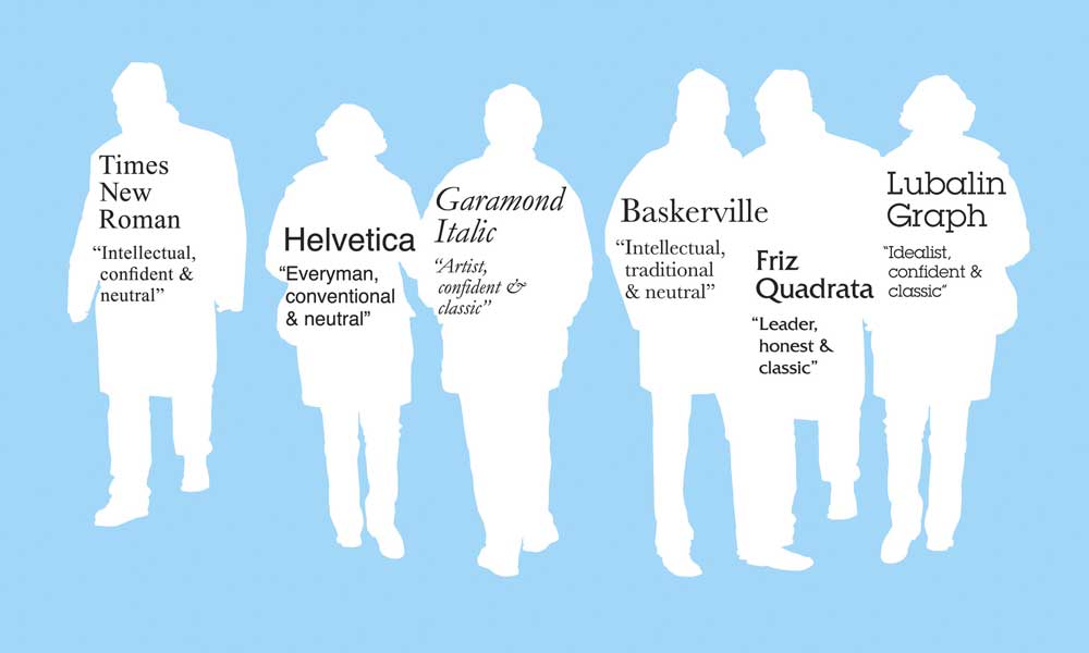 Font Personalities