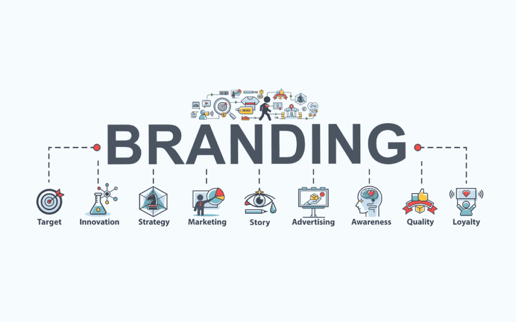 What Is Branding