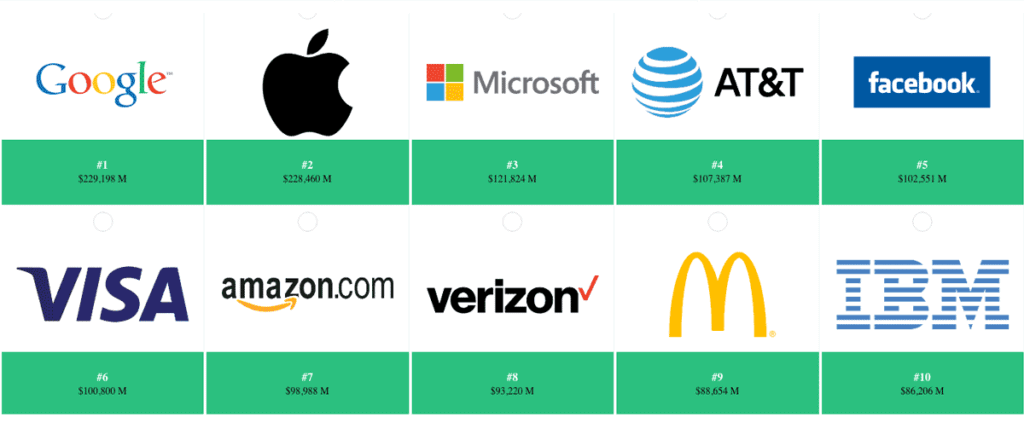 Tips Measuring Brand Equity