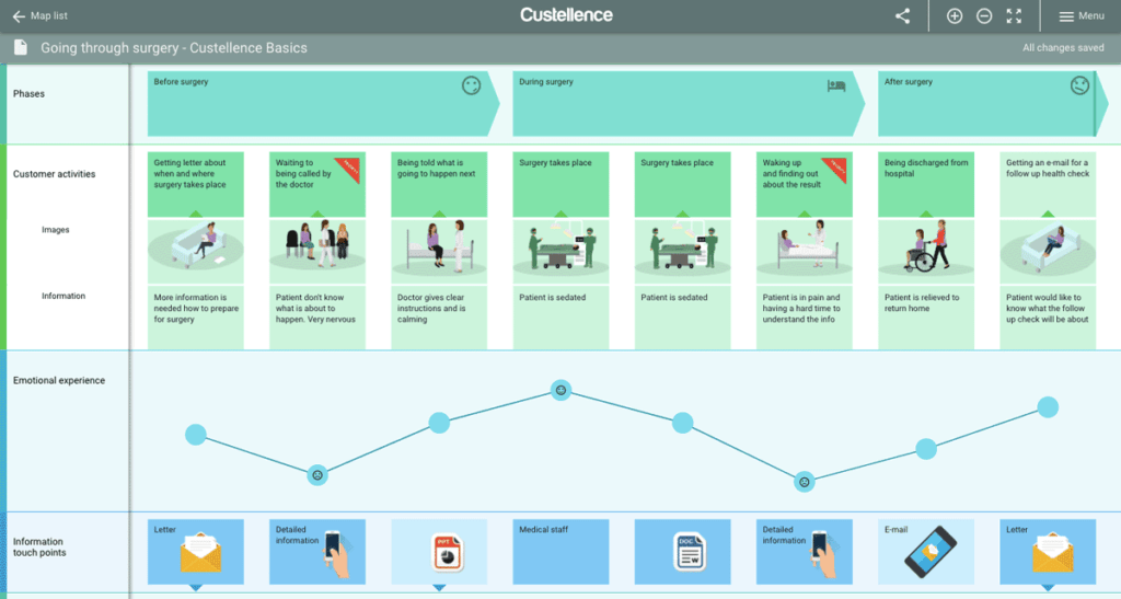Custellence Clients Tool Customer Journey