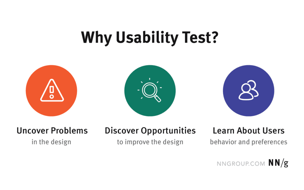 Why Usability Test Websites Apps 2021