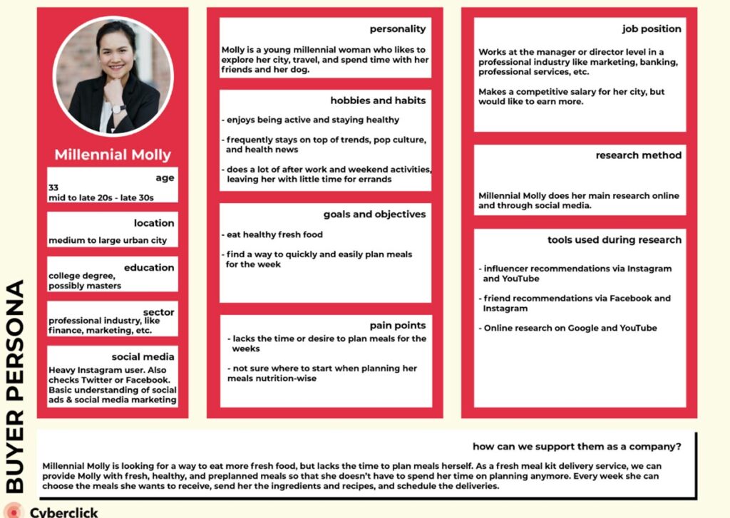 Create A Buyer Persona
