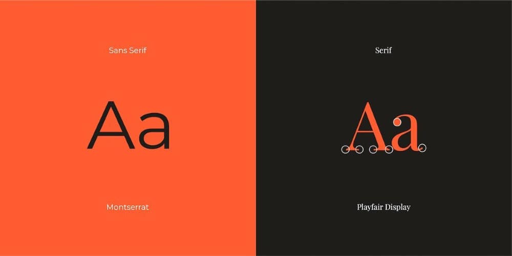 Sans Serif Vs Serif Compared