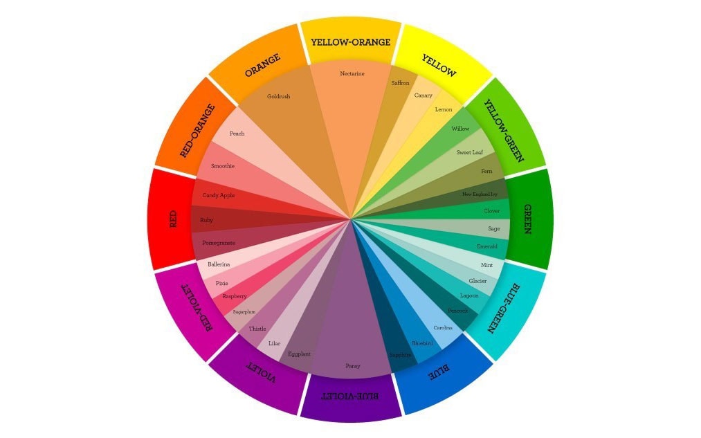 What Is The Color Wheel In Design
