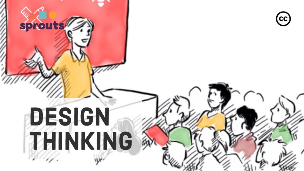 design thinking explained