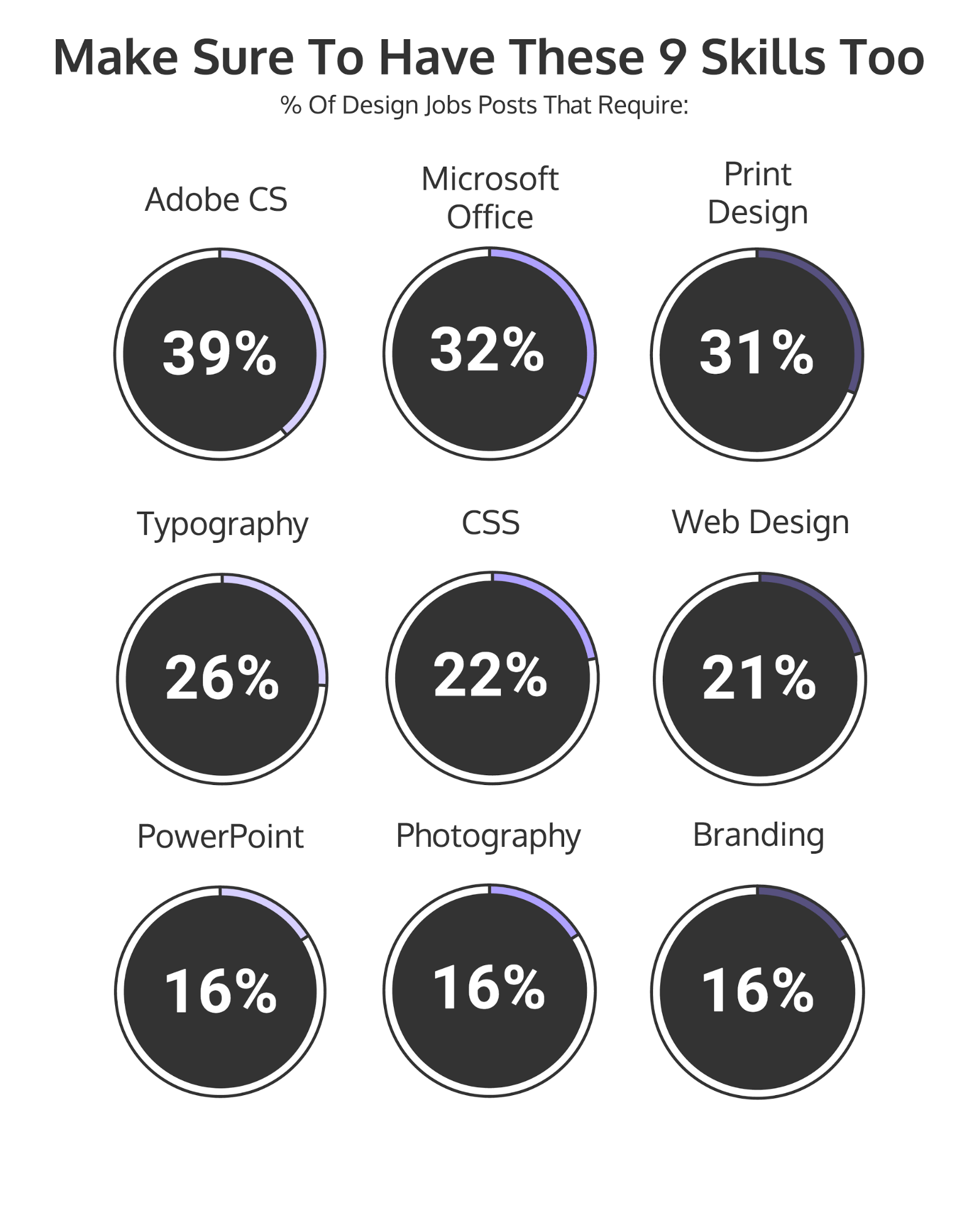 Top Graphic Design Skills Designers