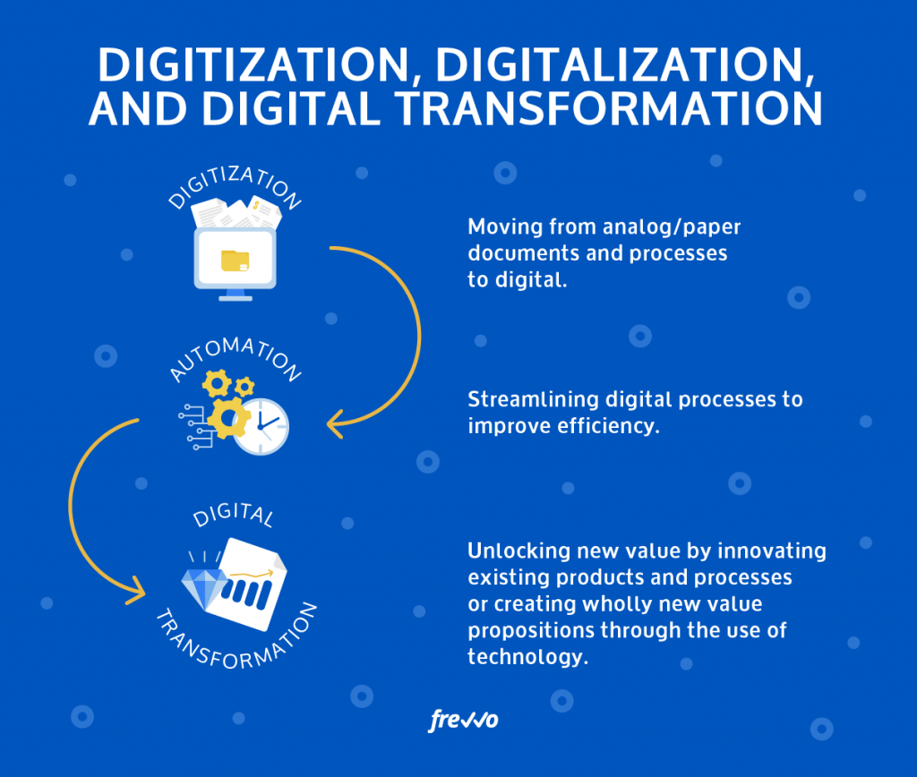 How Digital Process Automation Works