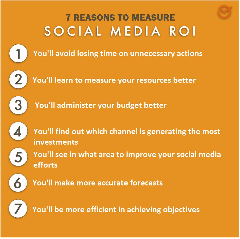 Social Media Roi 7 Reasons