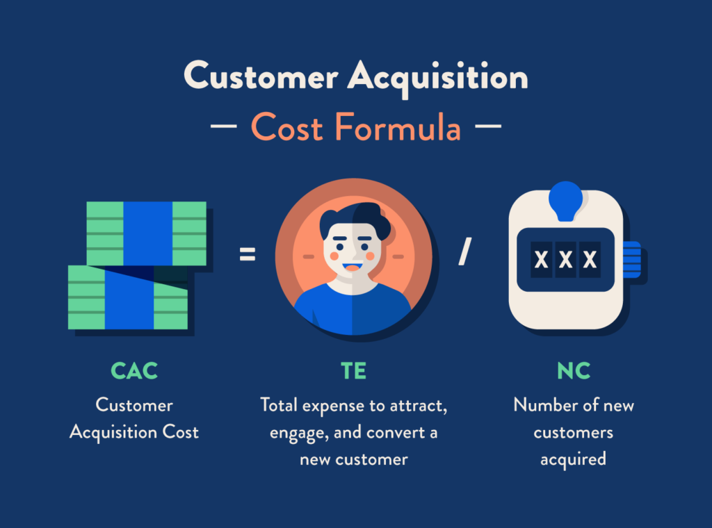 Customer Aquisition Cost Calculation