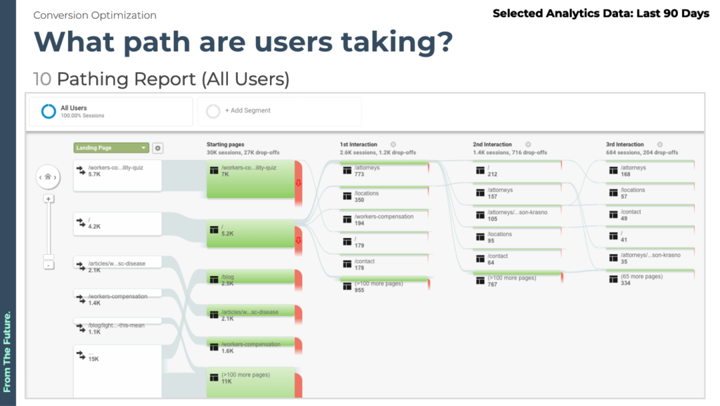 Ux Consultant Website Audit