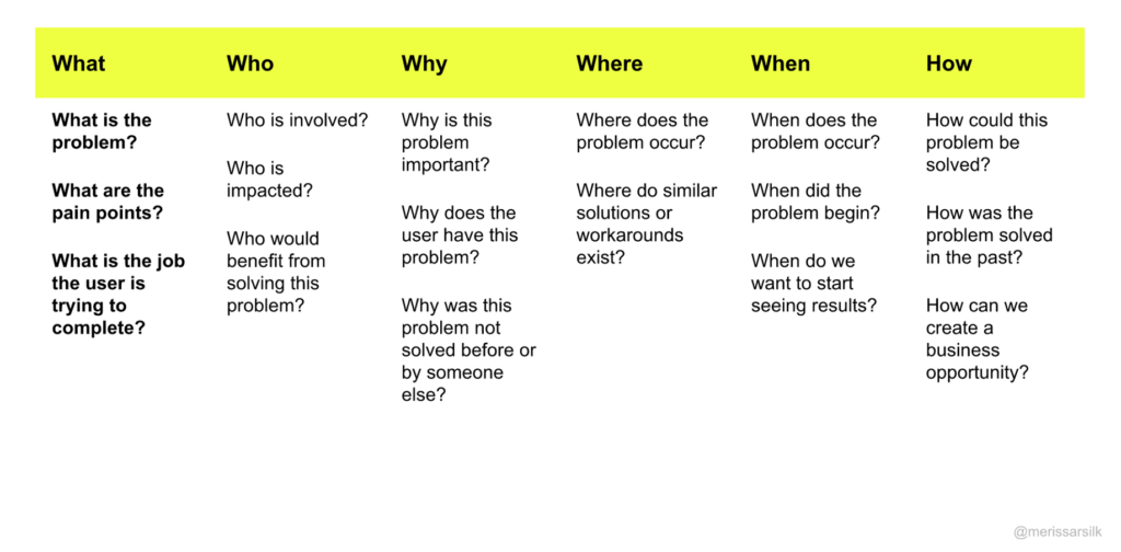 Product Thinking In Ux Design