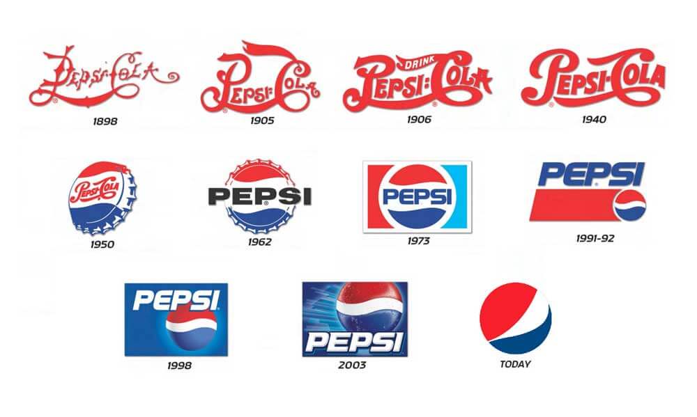 Pepsi Logo History Evolution