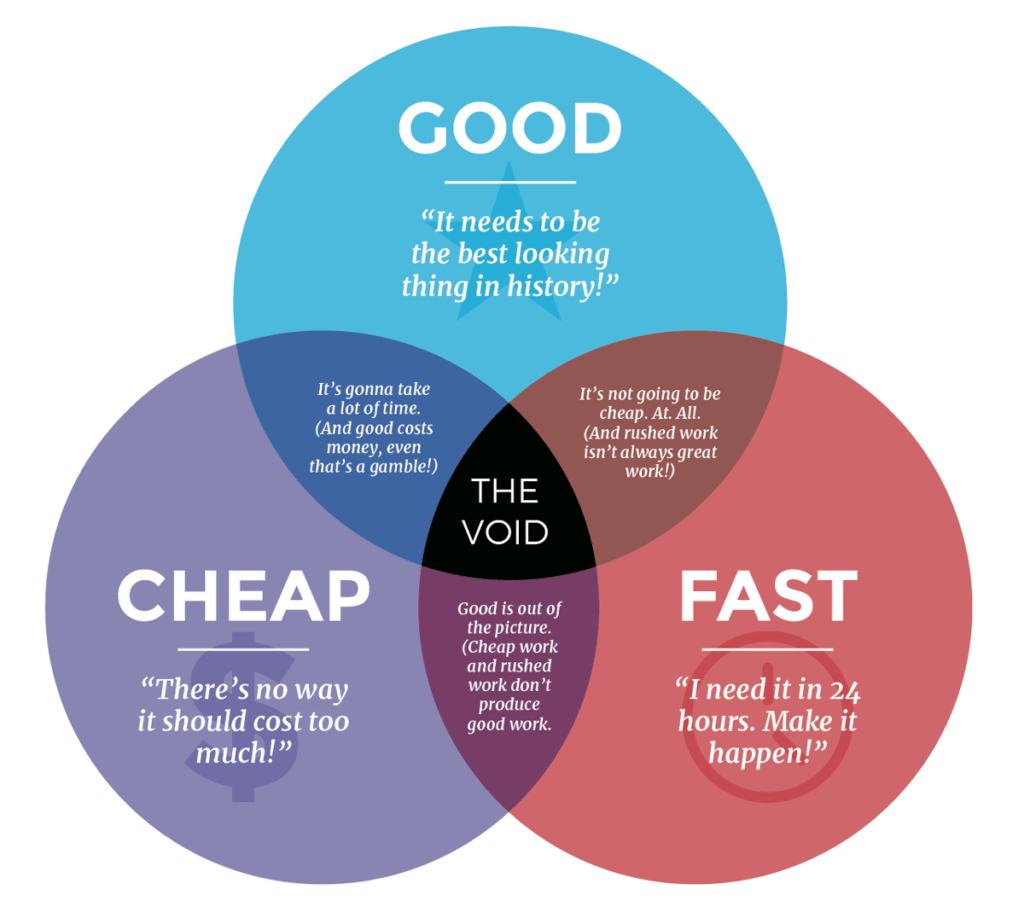 Logo Design Prices Budget