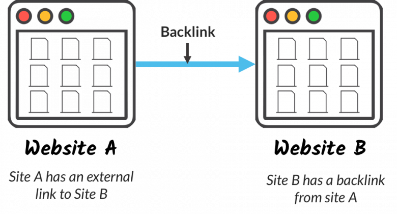 What are Backlinks