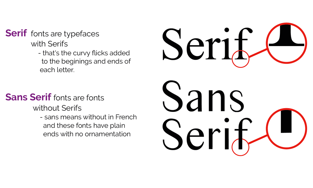 Brand Identity Design Fonts