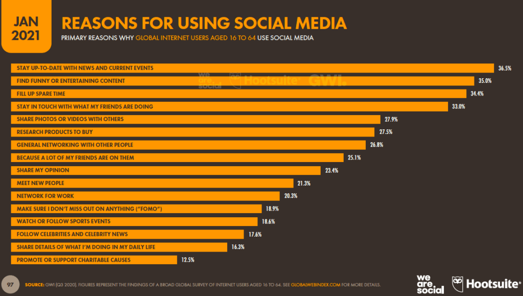 Top Reasons For Using Social Media