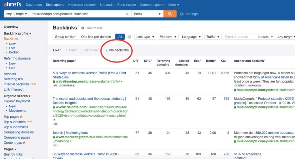 Backlinks On Ahrefs