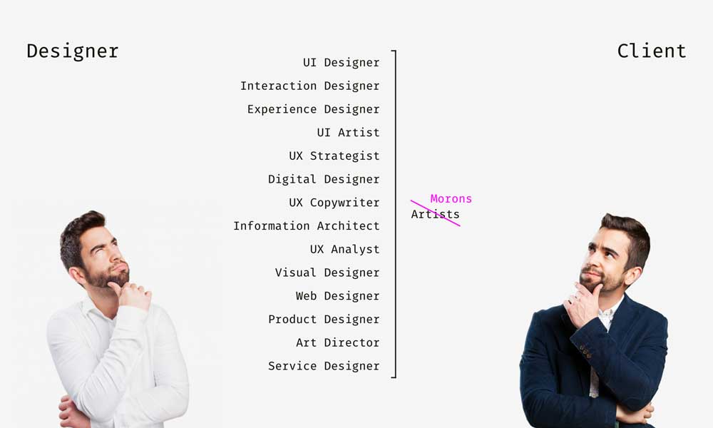 Types Of Designers