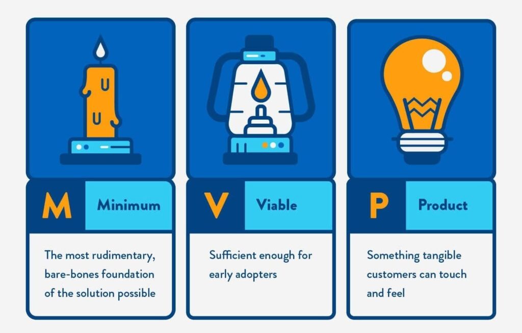 Minimum Viable Product Mvp