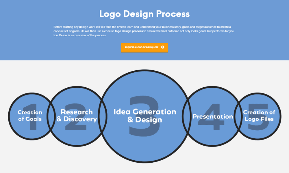 Logo Design Process