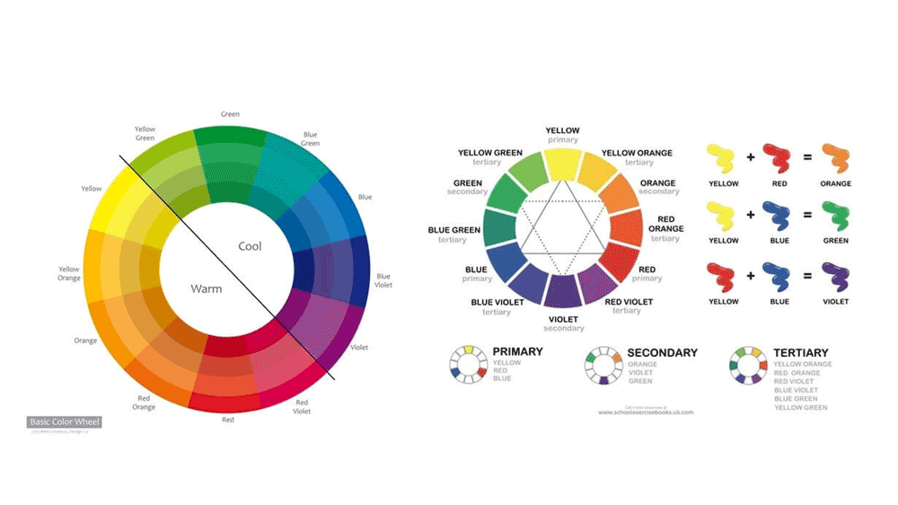 Colour Wheel