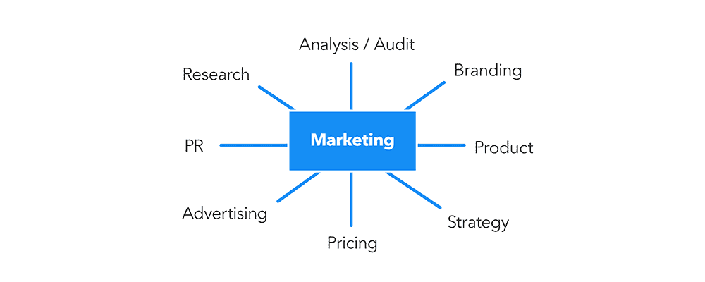 What is Brand-Marketing Strategy