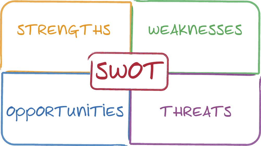 Swot Analysis Competitive