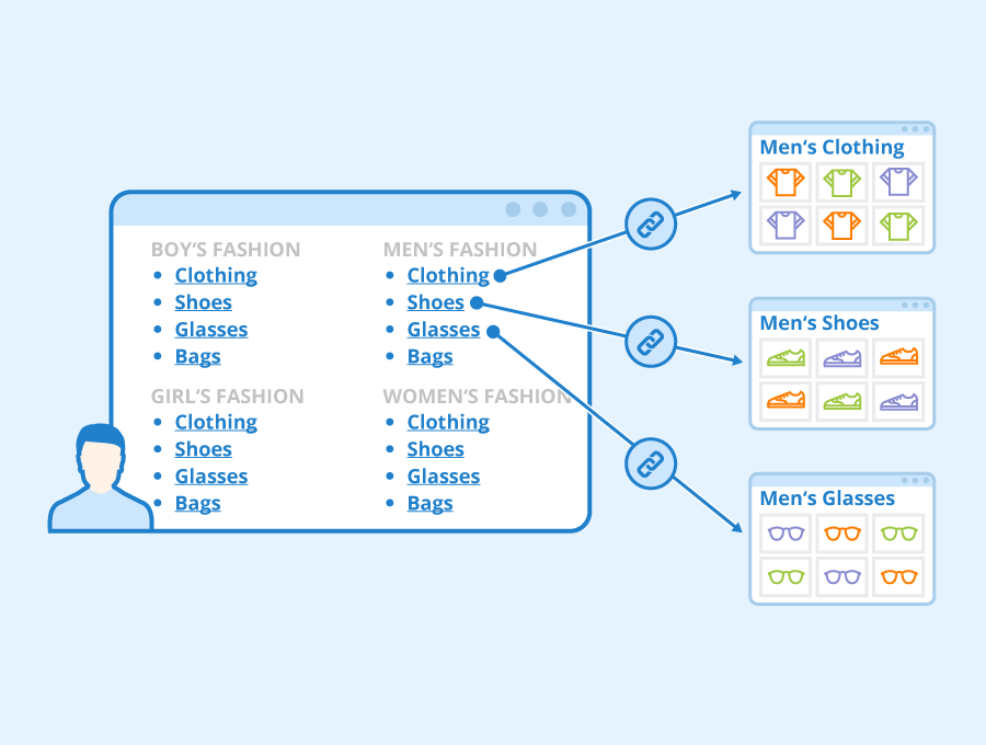 Html Sitemap